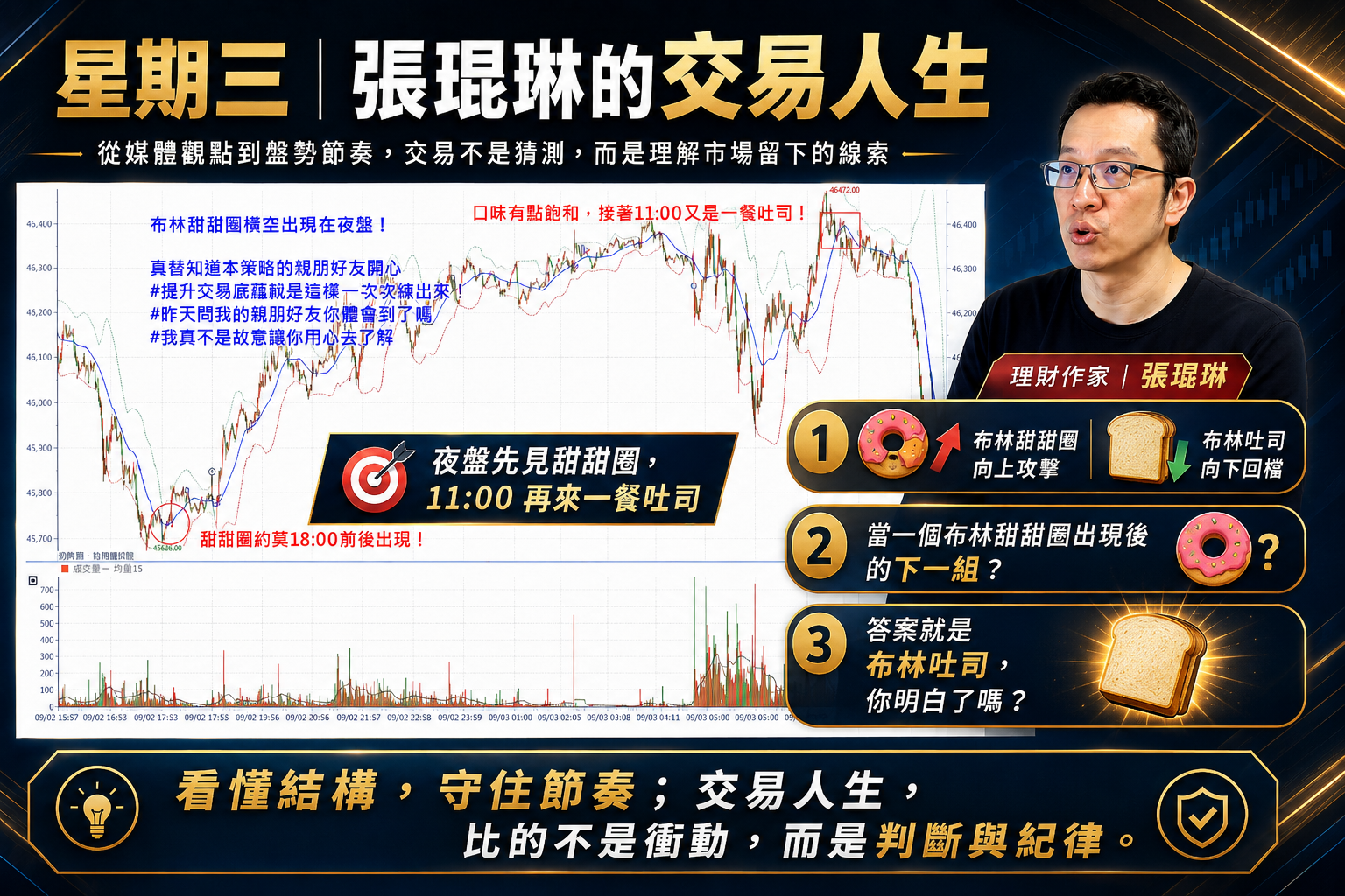 現在，我再也不急了！張琨林