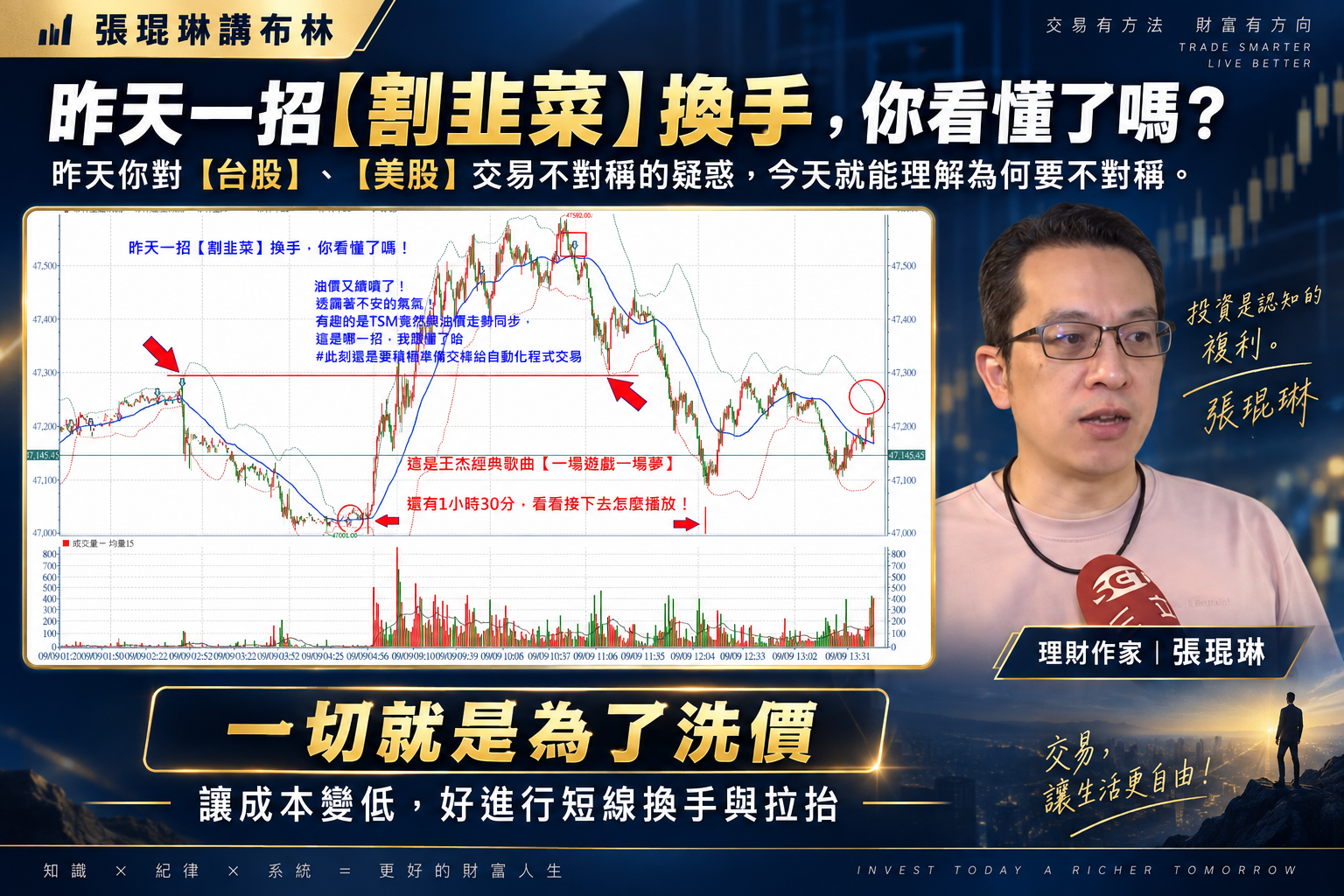 昨日台、美股兩邊走勢為什麼刻意不同步！張琨琳